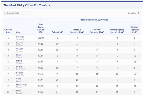 cities in canada list|The Most (And Least) Risky Cities For Tourists 2024 .